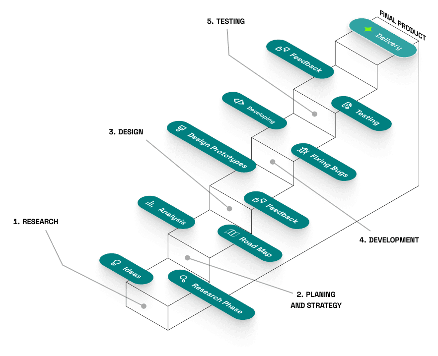 Process Main Image